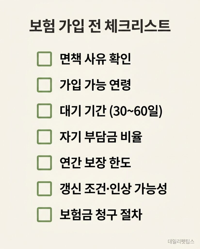보험 가입 전 체크리스트 - 면책 사유, 가입 연령, 대기 기간, 자기 부담금, 연간 한도, 갱신 조건, 청구 절차 등 7가지 확인 사항을 정리한 체크박스형 인포그래픽